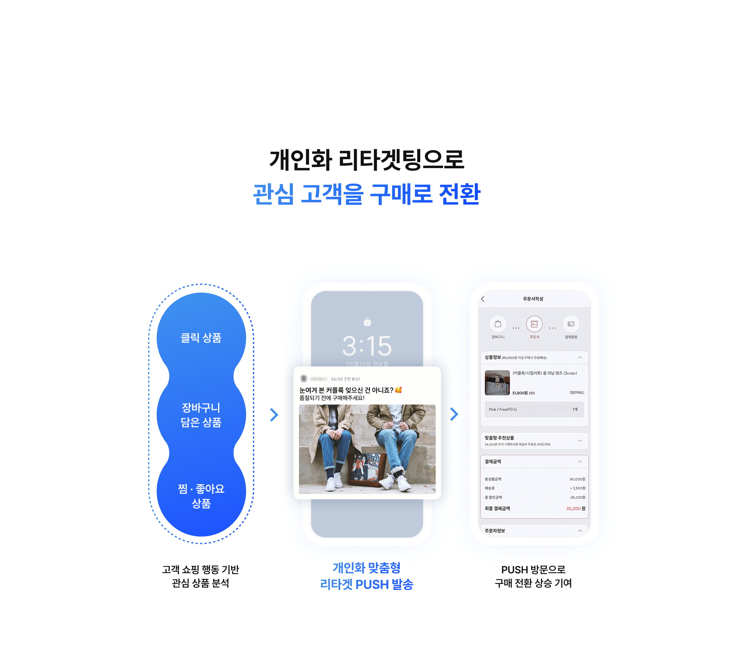 개인화 리타겟팅으로 관심 고객을 구매로 전환